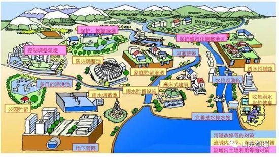 如何理解「海綿城市」的概念？