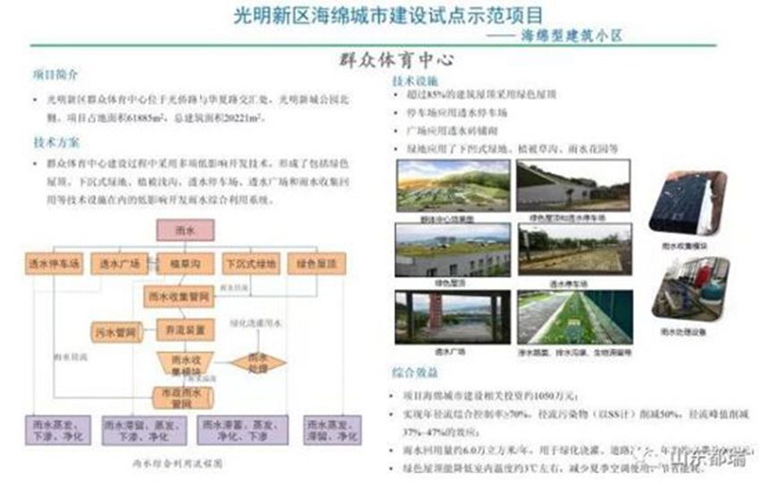 如何理解「海綿城市」的概念？